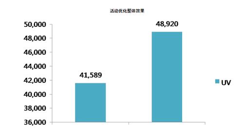 瑯琊數(shù)據(jù) 挖掘數(shù)據(jù)營銷的經(jīng)典案例與數(shù)據(jù)處理實踐