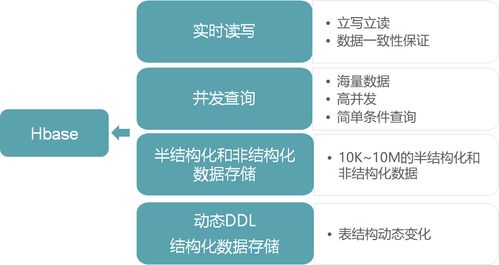 分布式NoSQL數(shù)據(jù)庫在電腦動畫設計中的關(guān)鍵作用