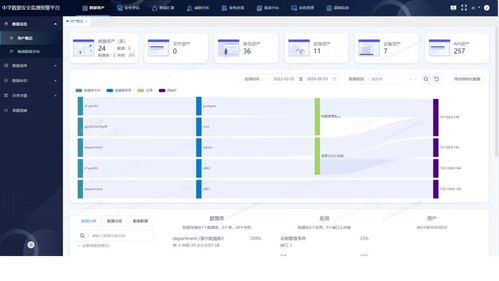《網(wǎng)絡數(shù)據(jù)安全管理條例》草案審議通過，中孚科技助力用戶數(shù)據(jù)安全治理體系建設