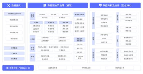 億信華辰榮獲2020年最具價值數(shù)據(jù)智能產(chǎn)品與解決方案大獎