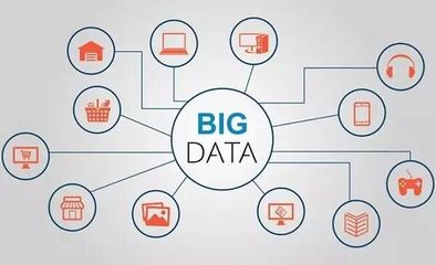 4種SEM常用的數(shù)據(jù)分析方法 以電腦動(dòng)畫(huà)設(shè)計(jì)行業(yè)為例